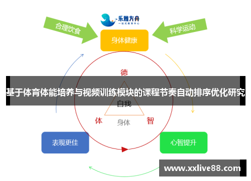 基于体育体能培养与视频训练模块的课程节奏自动排序优化研究