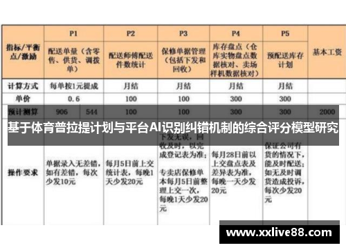 基于体育普拉提计划与平台AI识别纠错机制的综合评分模型研究