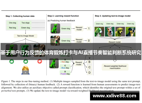 基于用户行为反馈的体育锻炼打卡与AI直播节奏智能判断系统研究
