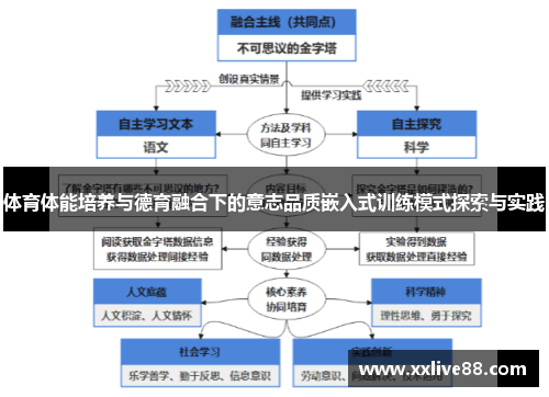 体育体能培养与德育融合下的意志品质嵌入式训练模式探索与实践