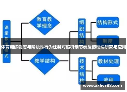 体育训练强度与阶段性行为任务对照机制节奏反馈模块研究与应用