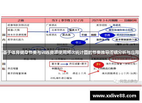基于体育健身节奏与训练资源使用频次统计图的节奏推导逻辑分析与应用